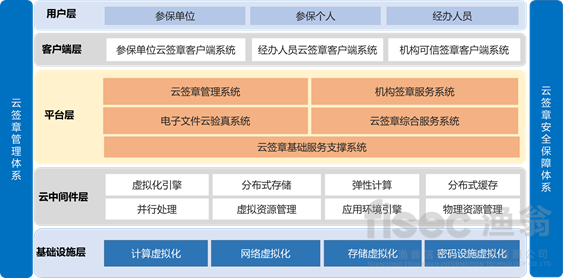 人社信息安全整体解决方案拓扑图